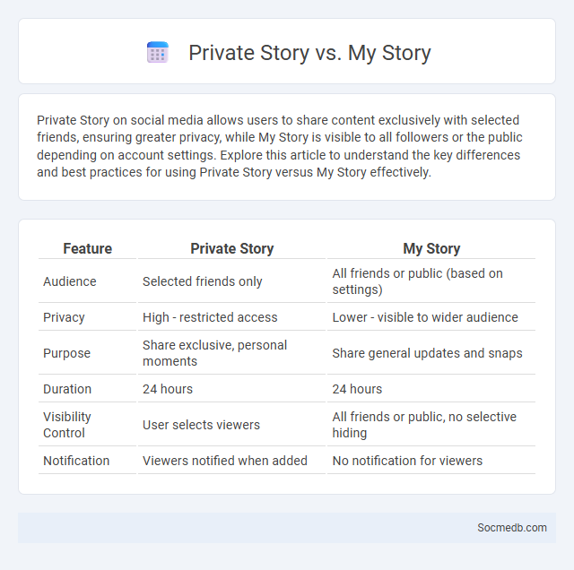 Private Story vs. My Story - What is The Difference?