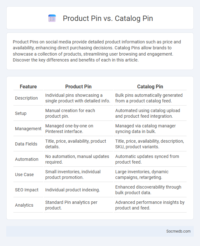 Product Pin vs. Catalog Pin - What is The Difference?