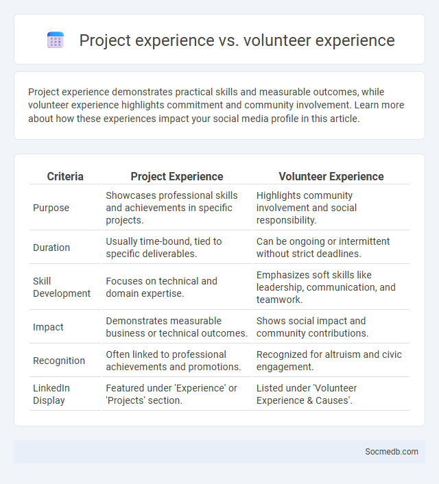 Project experience vs. volunteer experience - What is The Difference?