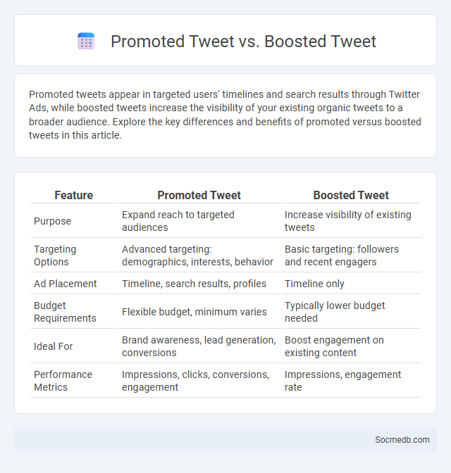 Promoted Tweet vs. Boosted Tweet - What is The Difference?