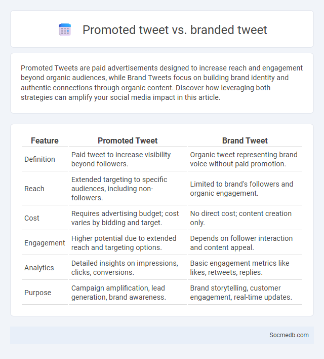 Promoted tweet vs. branded tweet - What is The Difference?
