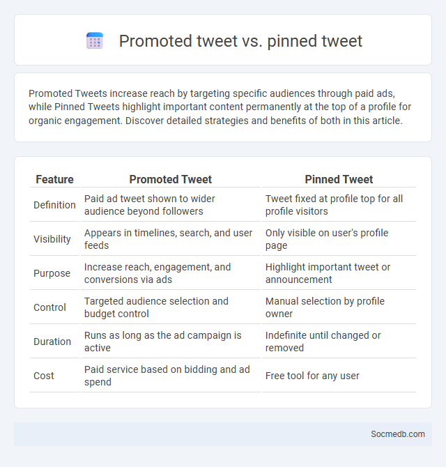 Promoted tweet vs. pinned tweet - What is The Difference?