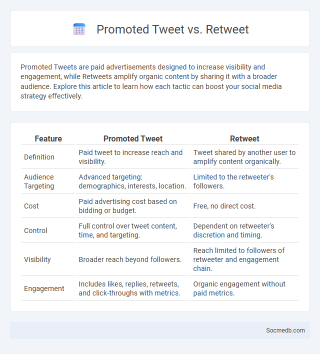 Promoted Tweet vs. Retweet - What is The Difference?