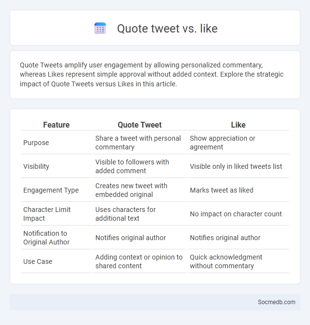 Quote tweet vs. like - What is The Difference?