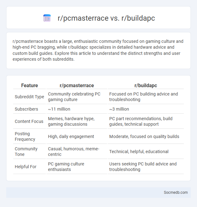 r/pcmasterrace vs. r/buildapc - What is The Difference?