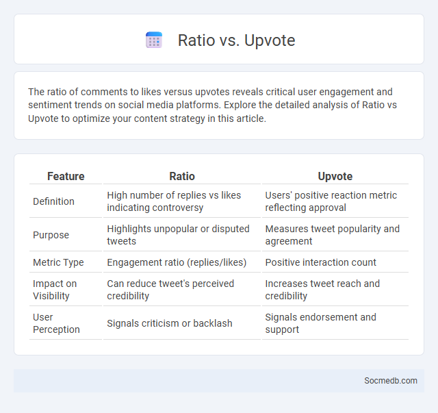 Ratio vs. Upvote - What is The Difference?