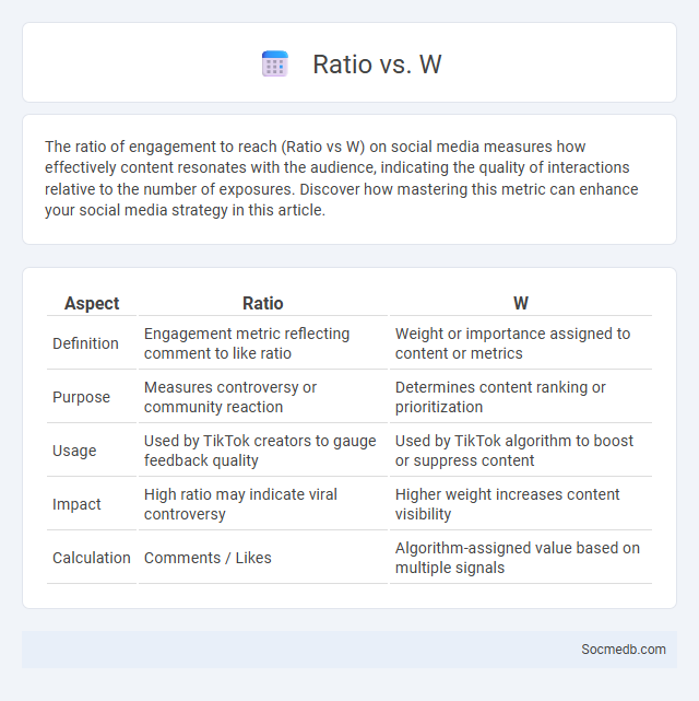 Ratio vs. W - What is The Difference?