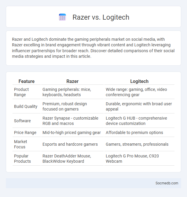 Razer vs. Logitech - What is The Difference?