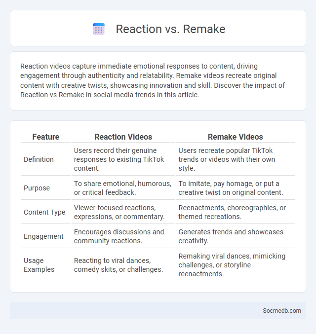 Reaction vs. Remake - What is The Difference?