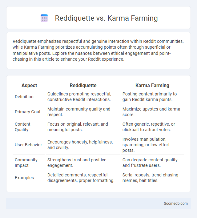 Reddiquette vs. Karma Farming - What is The Difference?