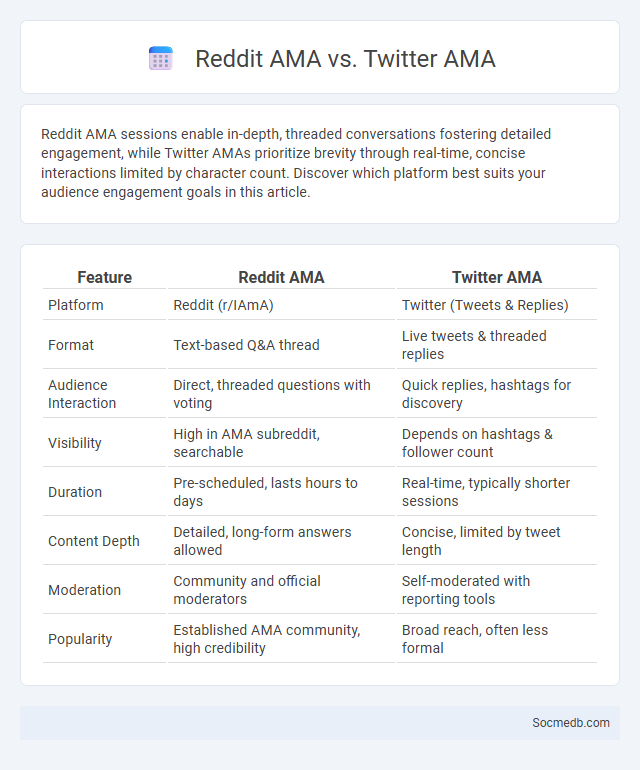 Reddit AMA vs. Twitter AMA - What is The Difference?