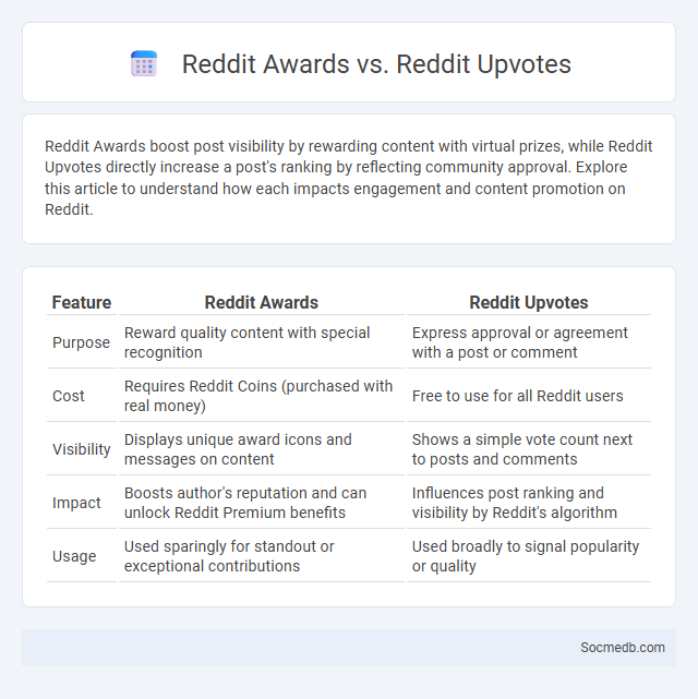 Reddit Awards vs. Reddit Upvotes - What is The Difference?