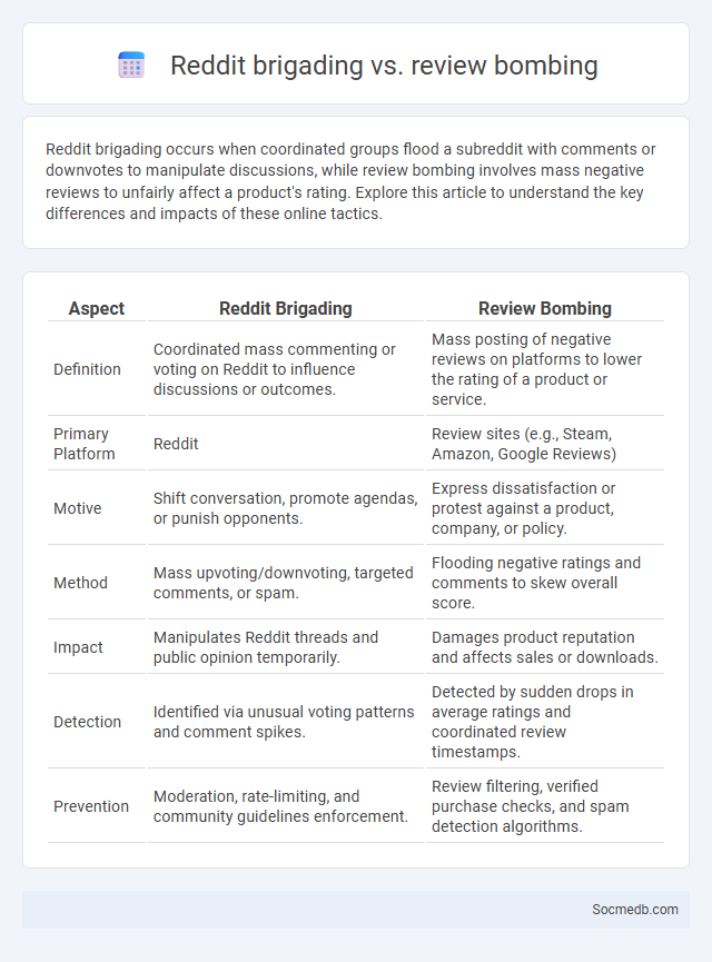 Reddit brigading vs. review bombing - What is The Difference?
