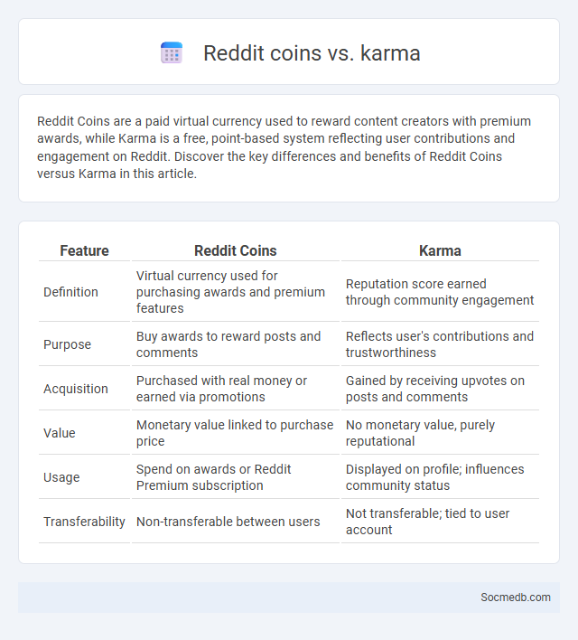Reddit coins vs. karma - What is The Difference?