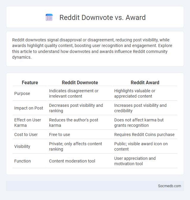 Reddit Downvote vs. Award - What is The Difference?