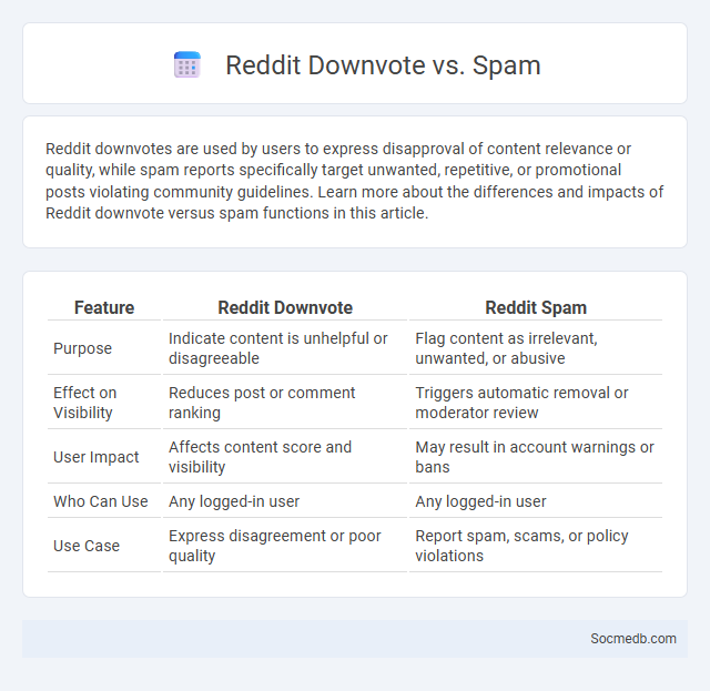 Reddit Downvote vs. Spam - What is The Difference?