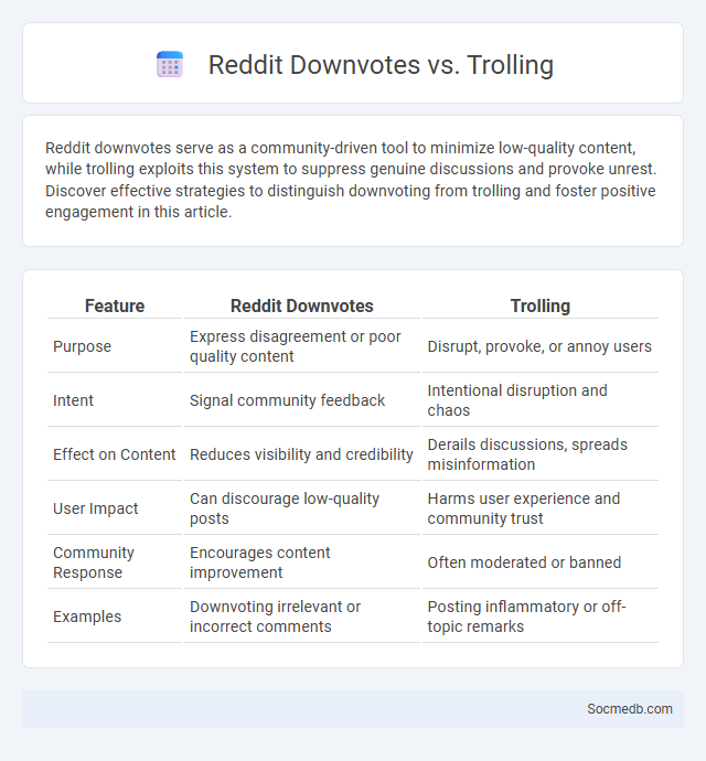 Reddit Downvotes vs. Trolling - What is The Difference?