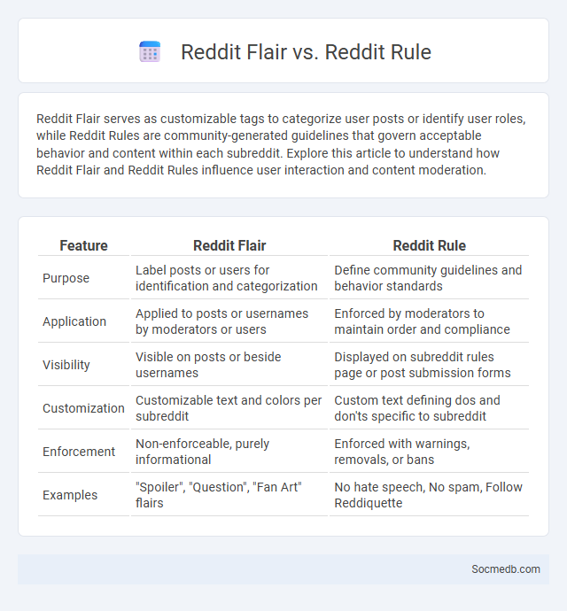 Reddit Flair vs. Reddit Rule - What is The Difference?