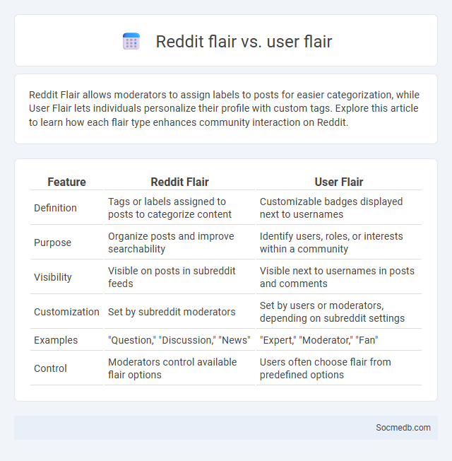 Reddit flair vs. user flair - What is The Difference?