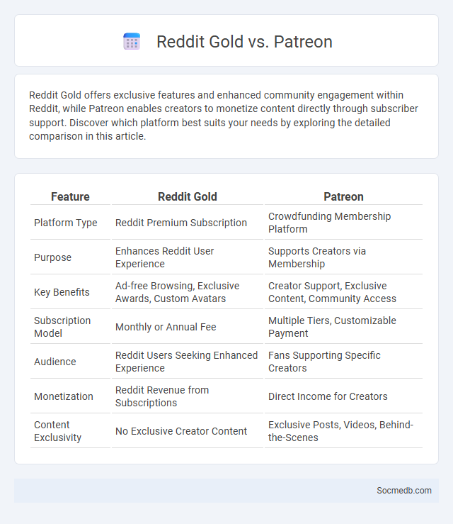 Reddit Gold vs. Patreon - What is The Difference?