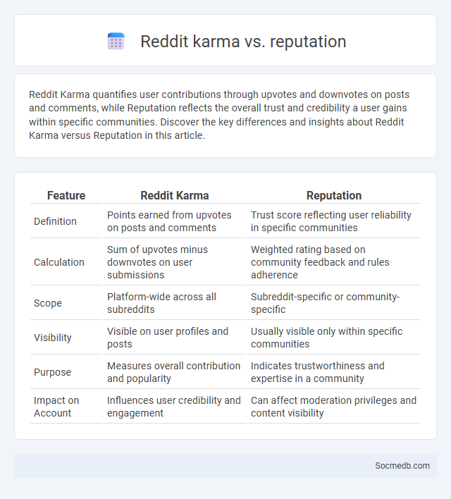 Reddit karma vs. reputation - What is The Difference?