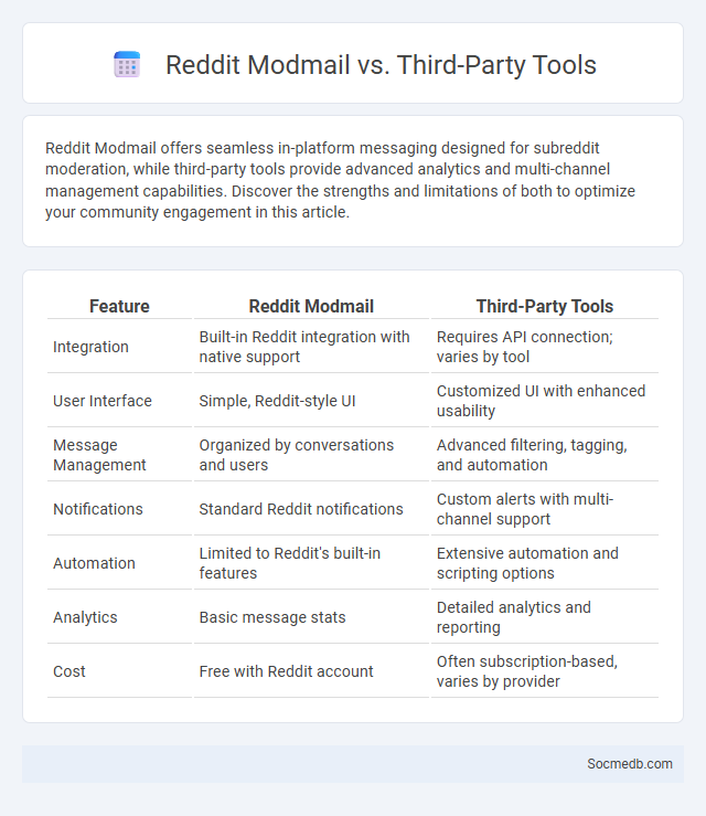 Reddit Modmail vs. Third-Party Tools - What is The Difference?