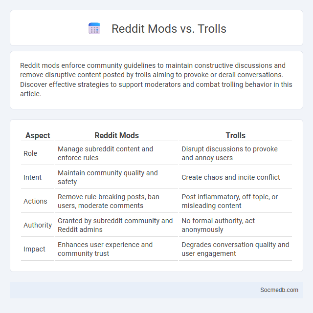 Reddit Mods vs. Trolls - What is The Difference?