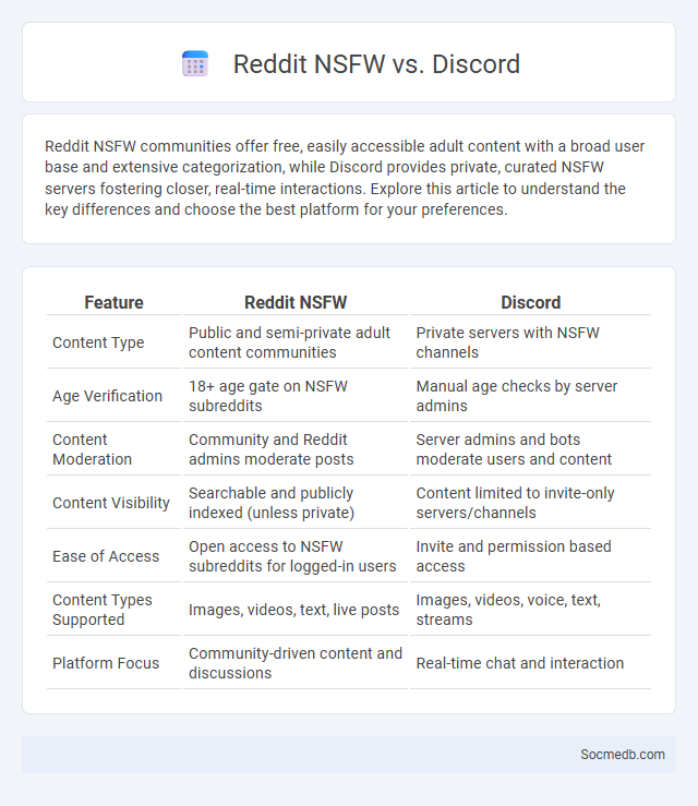 Reddit NSFW vs. Discord - What is The Difference?
