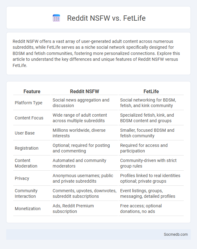 Reddit NSFW vs. FetLife - What is The Difference?