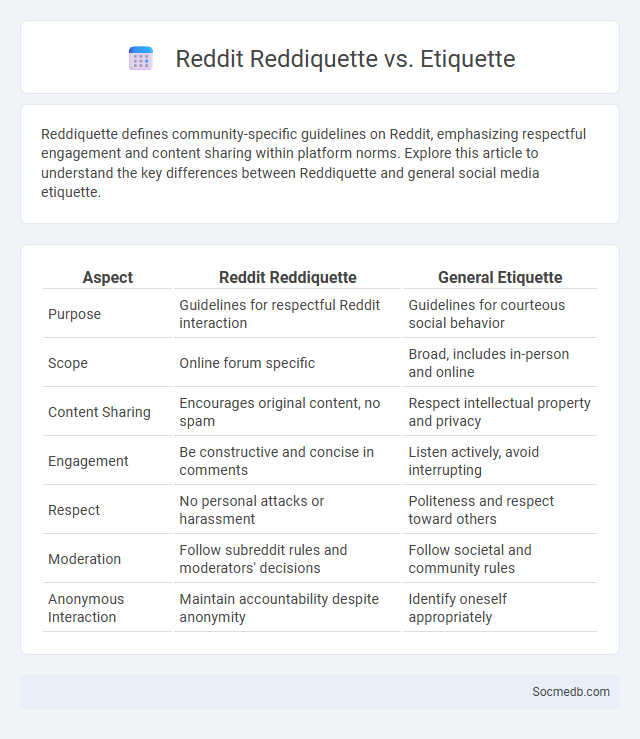Reddit Reddiquette vs. Etiquette - What is The Difference?