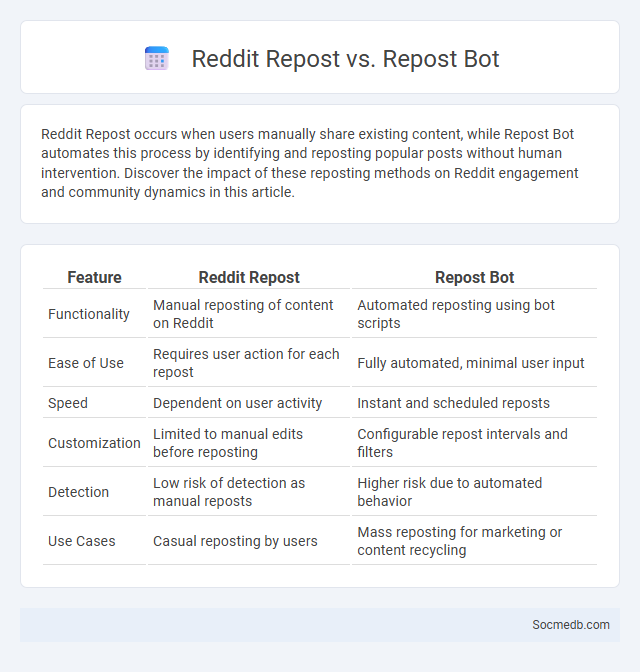 Reddit Repost vs. Repost Bot - What is The Difference?