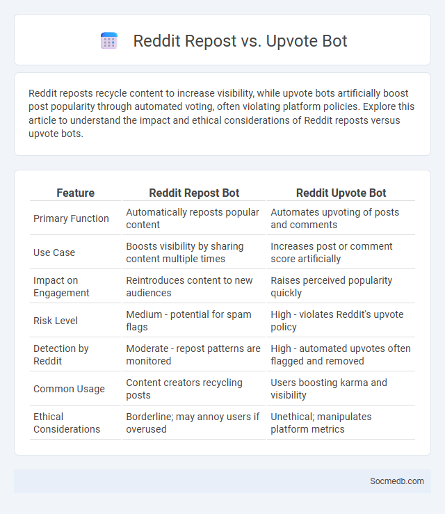 Reddit Repost vs. Upvote Bot - What is The Difference?