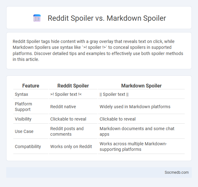 Reddit Spoiler vs. Markdown Spoiler - What is The Difference?