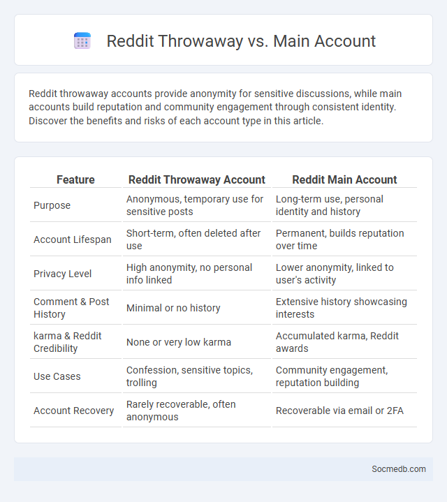 Reddit Throwaway vs. Main Account - What is The Difference?