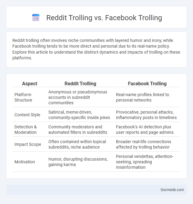 Reddit Trolling vs. Facebook Trolling - What is The Difference?