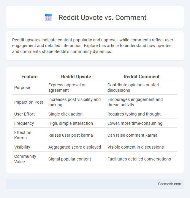 Reddit Upvote vs. Comment - What is The Difference?