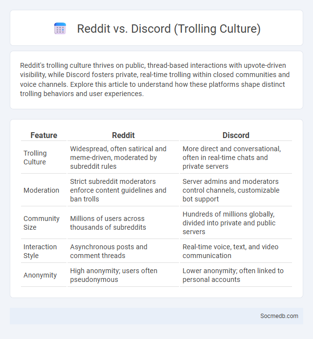 Reddit vs. Discord (Trolling Culture) - What is The Difference?
