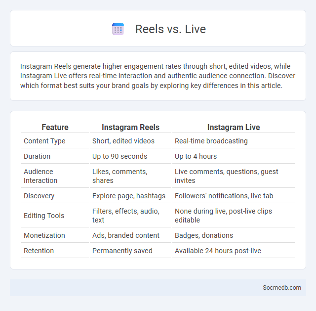 Reels vs. Live - What is The Difference?
