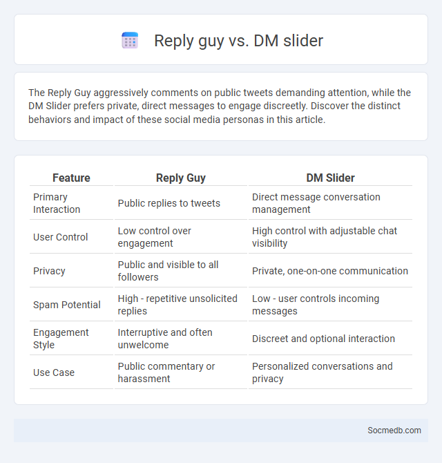 Reply guy vs. DM slider - What is The Difference?