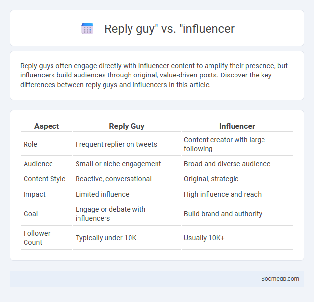 Reply guy vs. influencer - What is The Difference?