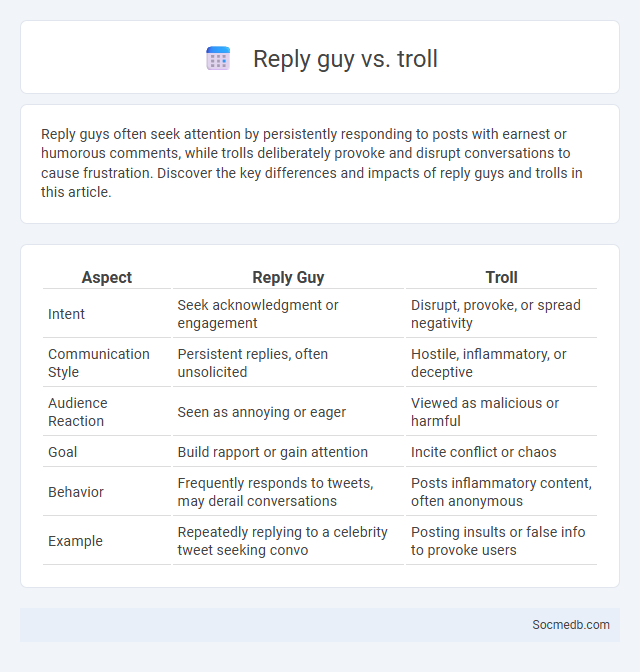 Reply guy vs. troll - What is The Difference?