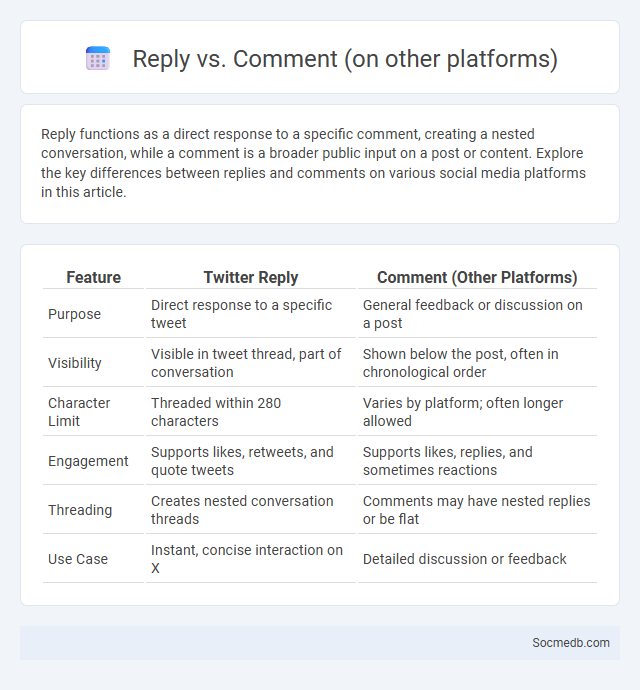 Reply vs. Comment (on other platforms) - What is The Difference?