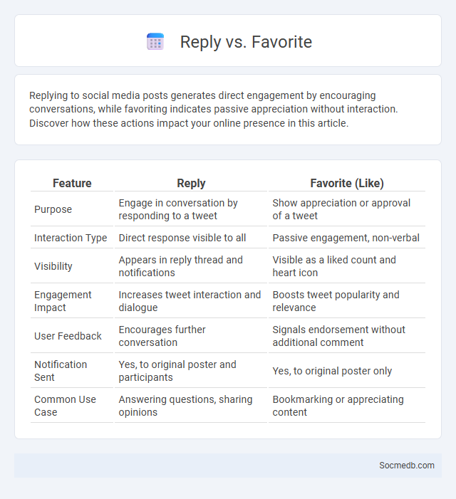 Reply vs. Favorite - What is The Difference?