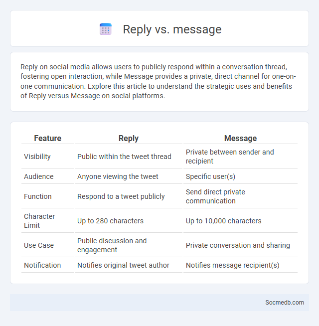 Reply vs. message - What is The Difference?