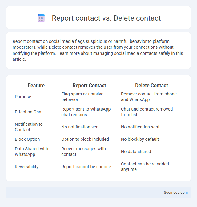 Report contact vs. Delete contact - What is The Difference?