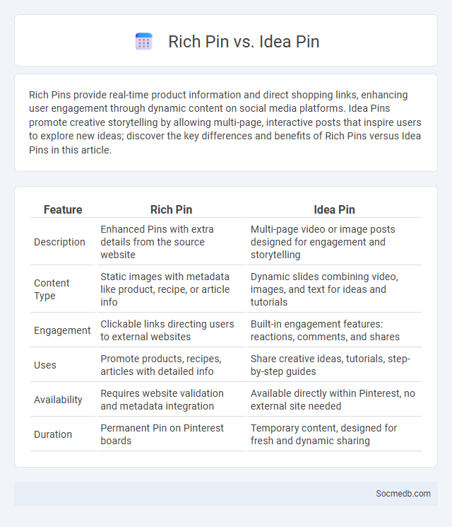 Rich Pin vs. Idea Pin - What is The Difference?