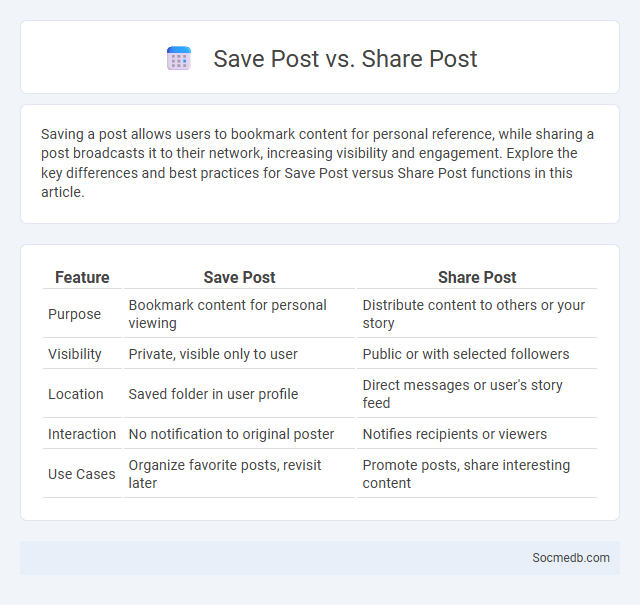Save Post vs. Share Post - What is The Difference?