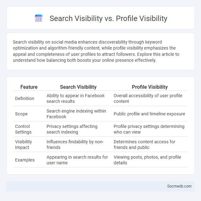 Search Visibility vs. Profile Visibility - What is The Difference?