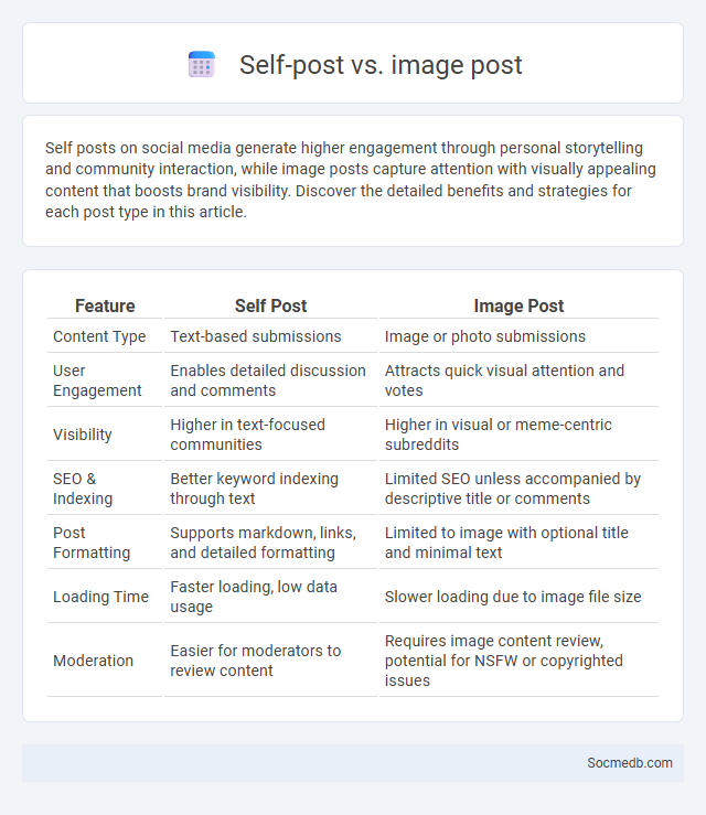 Self-post vs. image post - What is The Difference?