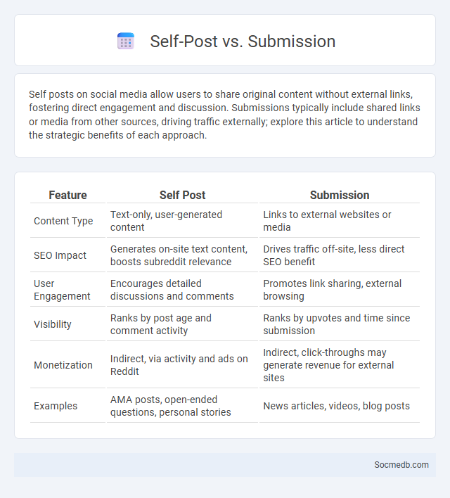 Self-Post vs. Submission - What is The Difference?